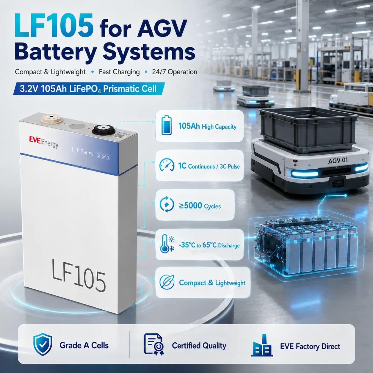 Kit 16 Celule LiFePO4 EVE LF105 3.2V (Capacitate Reală 114Ah+ / 5.85 kWh, 51.2V), Grad A + Bare Conexiune și Șuruburi M6 Incluse - poza 8