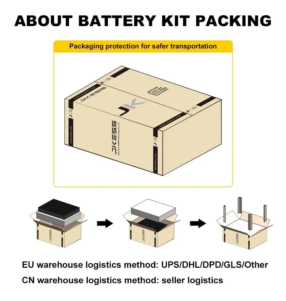 Carcasă Metalică DIY Kit Asamblare Baterie LiFePO4 48V (51.2V) 16S, Compatibilă Celule 280Ah - 350Ah, Sistem Compresie Inclus - poza 7