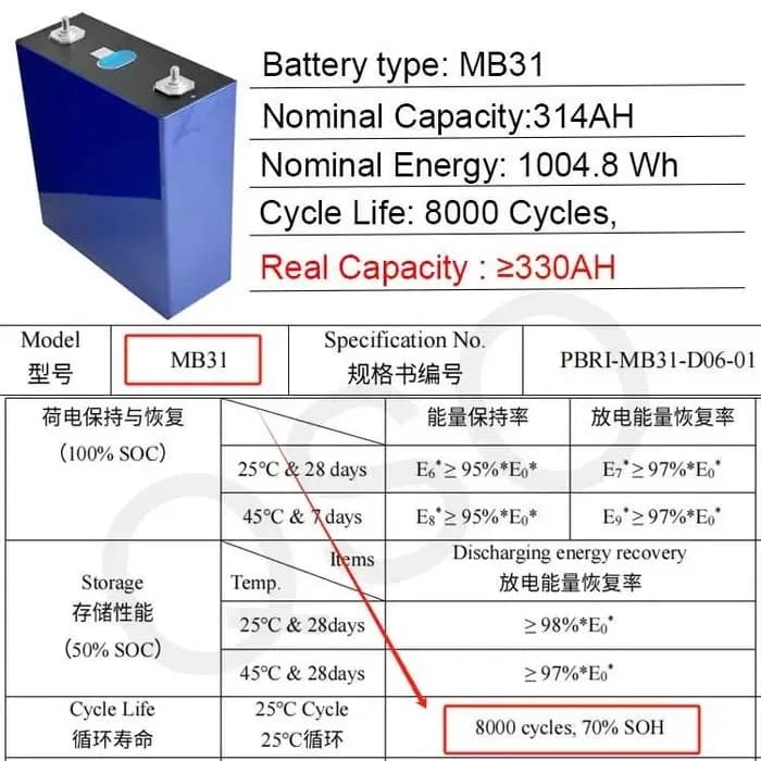 Baterie LiFePO4 Solarescu BL-T24330 24V (25.6V) 330Ah, 8.44 kWh, Celule EVE, Încălzire Automată, Smart BMS cu Bluetooth - poza 11