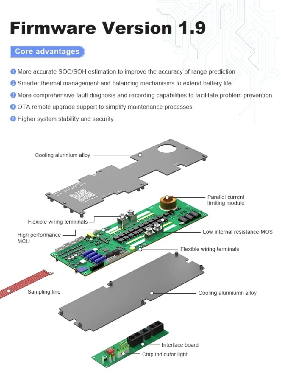 Smart BMS JK Invertor PB2A16S20P V19, 16S LiFePO4 (48V / 51.2V), Curent 200A (Vârf 350A), Balansare Activă 2A, CAN / RS485 / Bluetooth - poza 2