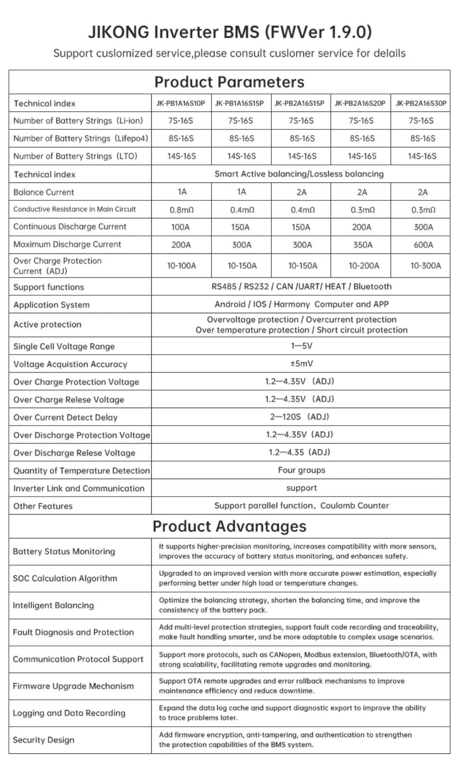 Smart BMS JK Invertor PB2A16S20P V19, 16S LiFePO4 (48V / 51.2V), Curent 200A (Vârf 350A), Balansare Activă 2A, CAN / RS485 / Bluetooth - poza 3