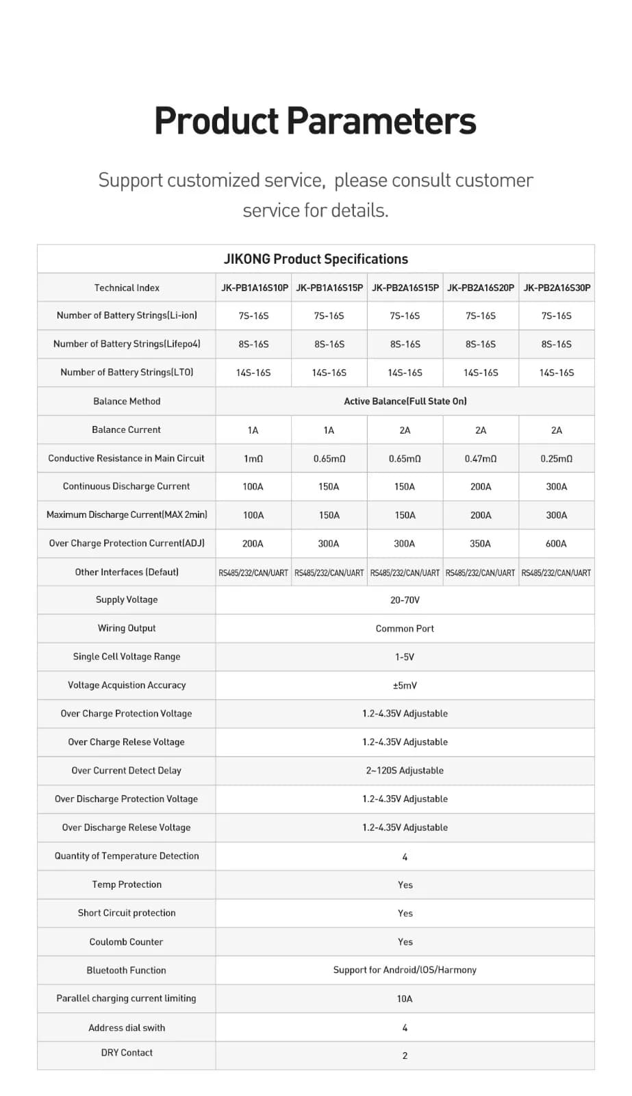 Smart BMS JK Invertor PB1A16S15P V19 8S-16S (48V), Curent 150A (Vârf 300A), Balansare Activă 1A, CAN / RS485 / Bluetooth - poza 5