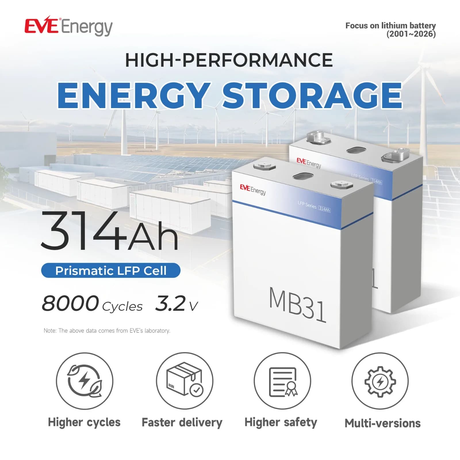 Set 4 Celule LiFePO4 EVE MB31 3.2V 330Ah Grade A (Sistem 12.8V / 24V) - poza 7